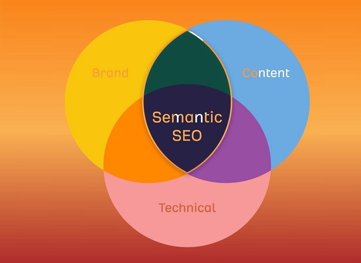 Semantic SEO ngữ nghĩa trong xu hướng tối ưu hóa website toàn diện