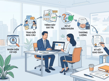 Tác giả Bùi Hồ Quang Hưng