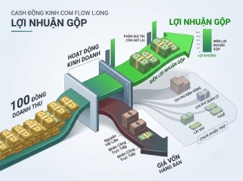 Biên lợi nhuận gộp là gì và phản ánh điều gì?