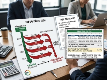 Chi phí nợ vay là gì và được xác định thế nào?