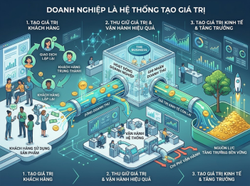 Tác giả Nguyễn Hoàng Gia Hưng