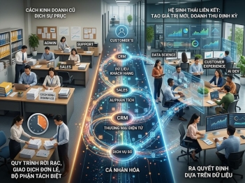 Chuyển đổi số ảnh hưởng đến mô hình kinh doanh thế nào?