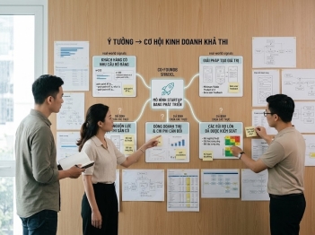 Khi nào một cơ hội khởi nghiệp được xem là khả thi?