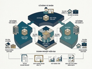 Công ty cổ phần là gì?