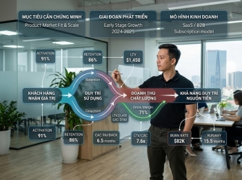 Startup nên đo lường hiệu quả bằng những chỉ số nào?