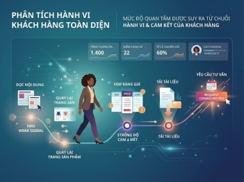 Cách đo mức độ quan tâm của khách hàng