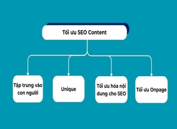 Những kỹ thuật tối ưu hóa nổi bật trong chiến lược SEO tổng thể hiện đại - Tên thương hiệu