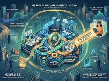 Lợi thế cạnh tranh bền vững là gì và hình thành thế nào?