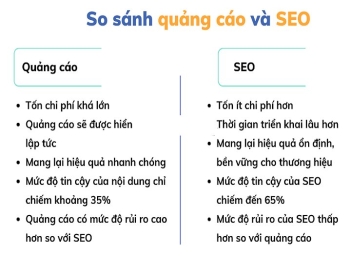 Kết hợp SEO và quảng cáo trong chiến lược tổng thể mang lại lợi ích gì? - Tên thương hiệu